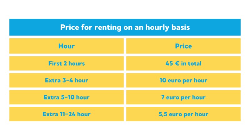Prices for moped rent