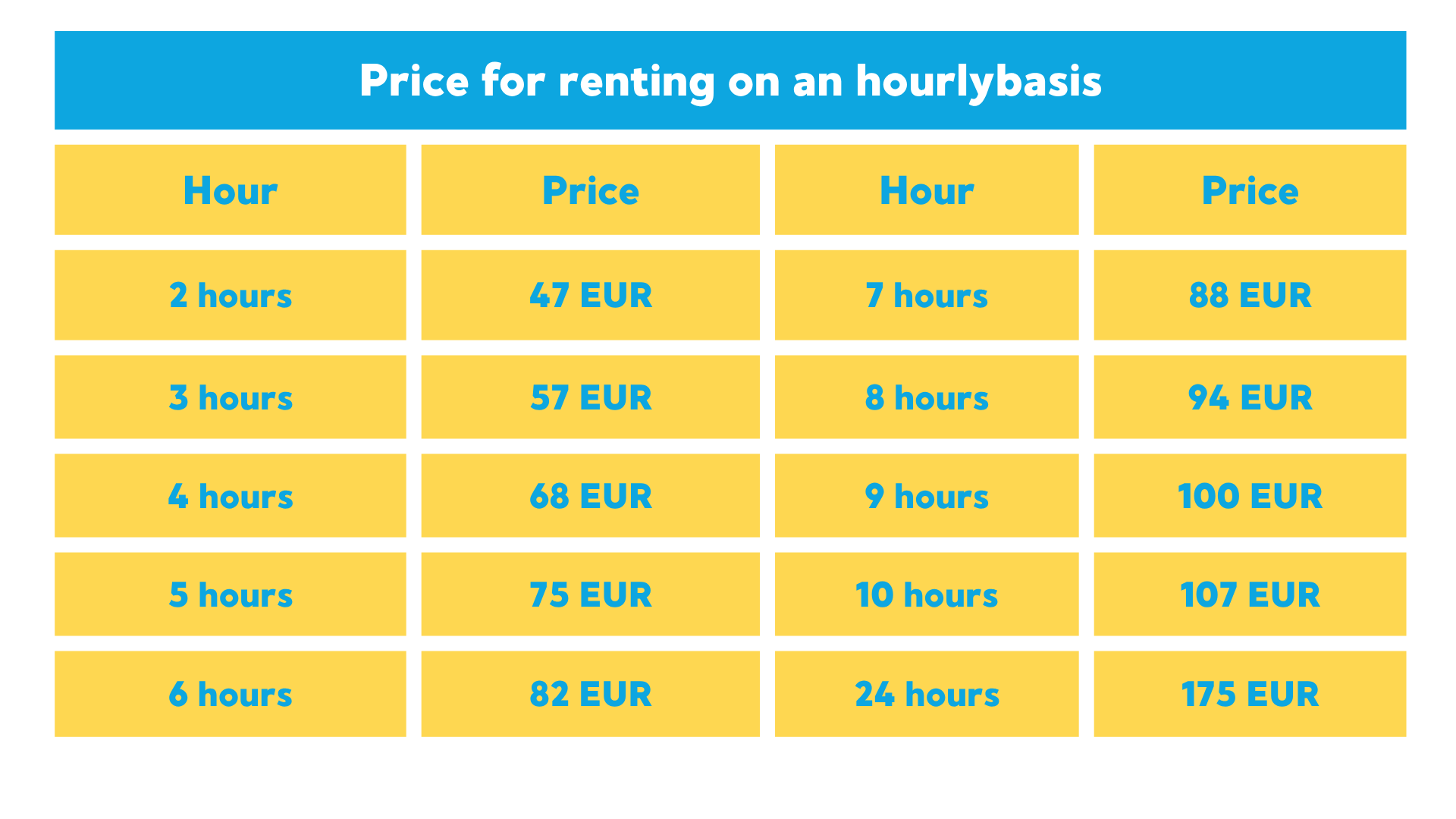 Prices for moped rent